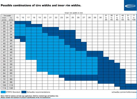 Bicycle Tire Widths On Rim Size Chart