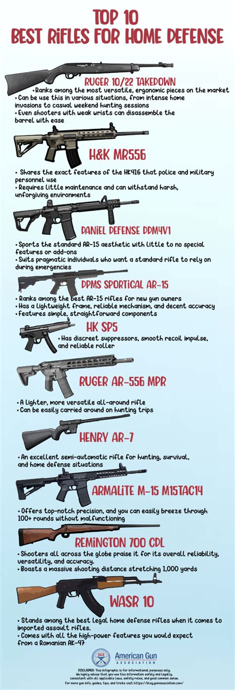 Home Defense Rifles A Guide To Choosing The Right One