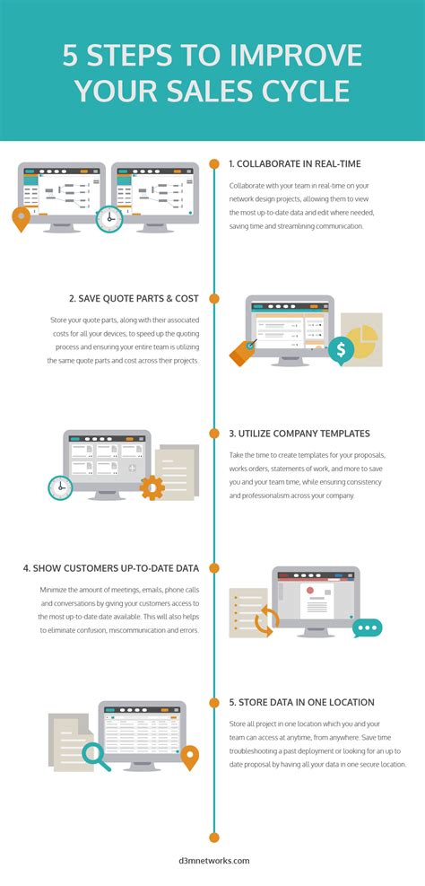 5 Steps To Improve Your Sales Cycle Infographic