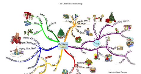 Basic English The Christmas Mindmap