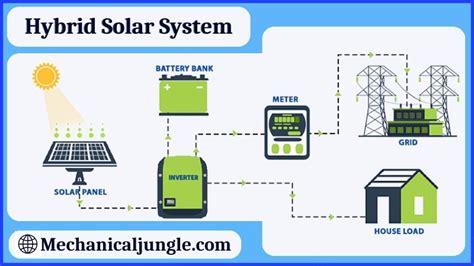 What Is Hybrid Solar System Hybrid Solar System Connection