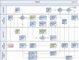Images of Payroll Process Flow Chart Template