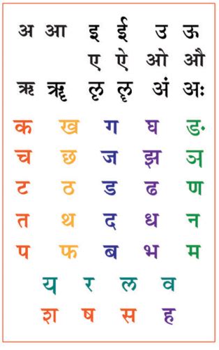 This video is about three letter words in hindi || तीन अक्षर. Go to product | Hindi alphabet, Sign language words, Alphabet charts