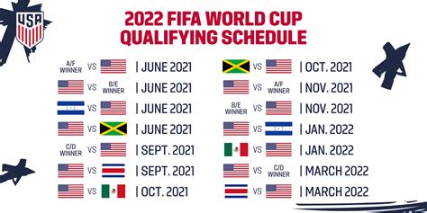 Us Soccers Schedule For 2022 Fifa World Cup Qualifying Released