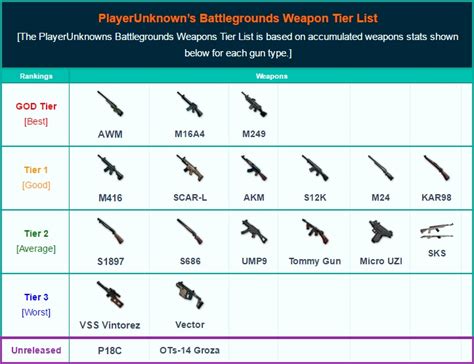 All company, product and service names used in this website are for identification purposes only. Pubg Mobile Weapons Examine - Pubg Mobile 7. Hack Apk ...