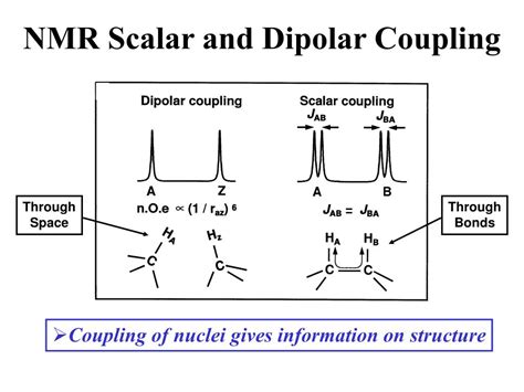 PPT NMR Scalar And Dipolar Coupling PowerPoint Presentation Free