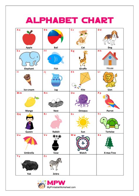 Printable Worksheet Printable Alphabet Chart With Pictures