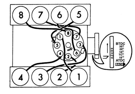 He said it should be something like a 383 or something like that 351 w block 351 crank turned down like a 350 crank at the journals and 6 bowtie rods not sure what kind of any suggestions on cam roller preferred or compression or anything else feel free. 33 Ford 351w Firing Order Diagram - Wiring Diagram Database