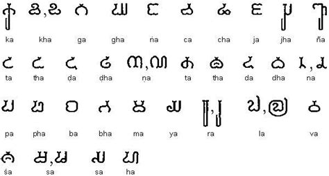 Alphabet Origin According To Many Scholars It Was In Egypt That