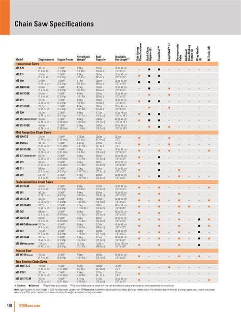 Oregon Chainsaw Chain Cross Reference Chart