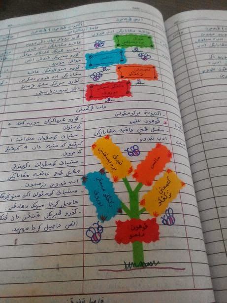 Ada cara lain yang dapat digunakan untuk. Rancangan Pengajaran Harian - Pendidik2u