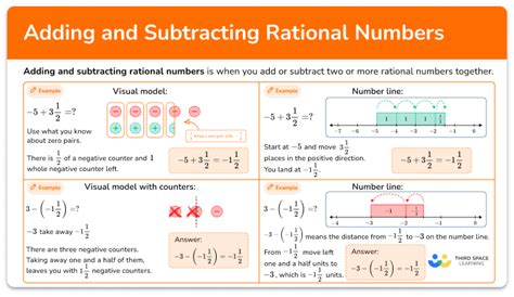 Adding And Subtracting Rational Numbers Complete Math Guide