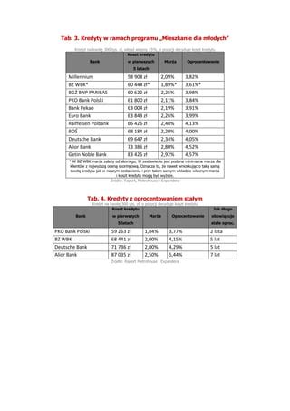 Raport Metrohouse i Expandera grudzień 2016 PDF