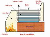 Steam Boiler Vs Water Boiler Images