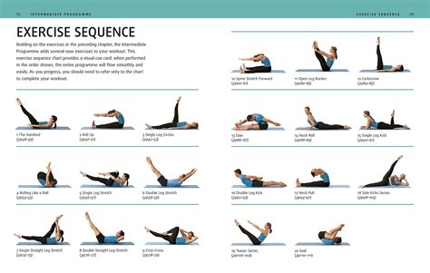 Pilates Exercises For Beginners Pdf Cool Product Evaluations Special