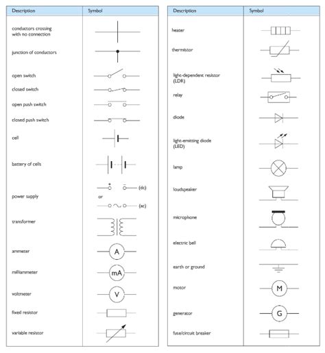 Gcse Physics Electricity Circuit Symbols Circuit Diagram
