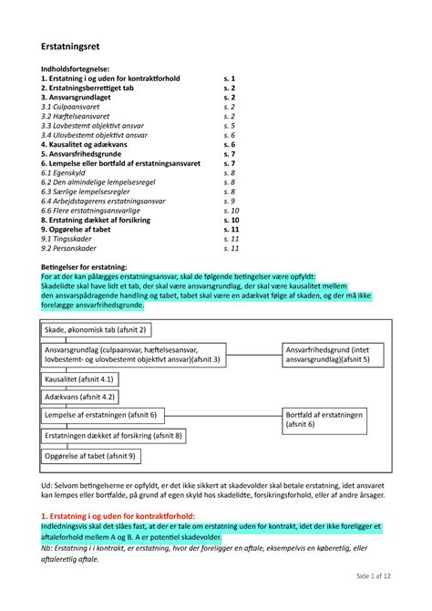 Opsummering Af Erstatningsretten Erstatningsret Indholdsfortegnelse