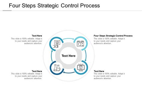 Four Steps Strategic Control Process Ppt Powerpoint Presentation
