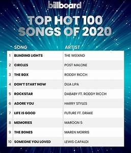 The Weeknd Tops Chart In Billboard 100 Entertainment Herald Ng