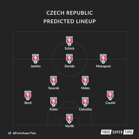 Czech Republic Scotland Prediction True Price Prediction