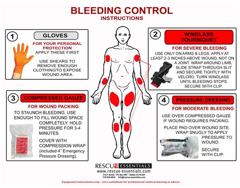 Bleeding Control Kit Public Access Rescue Essentials