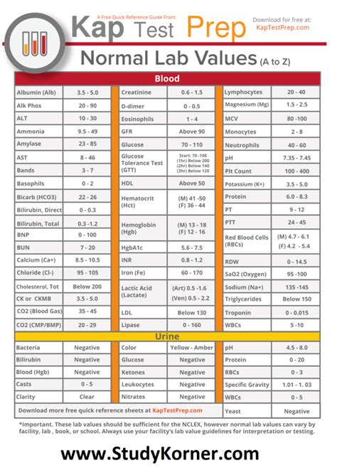 Normal Lab Values Cheat Sheet For Nclex Lab Values From A To Z Nclex