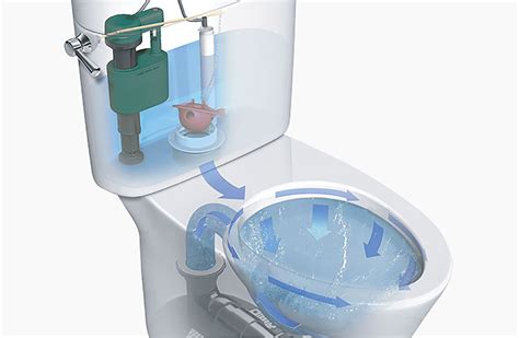 How To Choose The Ultimate Water Saving Toilet Architizer Journal