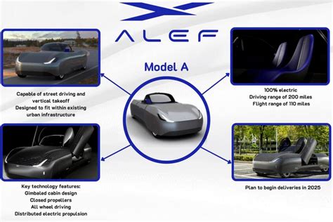 Faa Gives Alef Model A Flying Car Approval To Begin Flight Testing