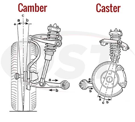 To this site and use it for non commercial use subject to our terms of. moog-k100154 | Camber and Caster Adjustment Kit | Dodge ...