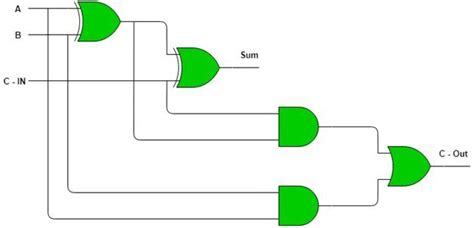 What Is A Logic Gate Beginners Guide 2022