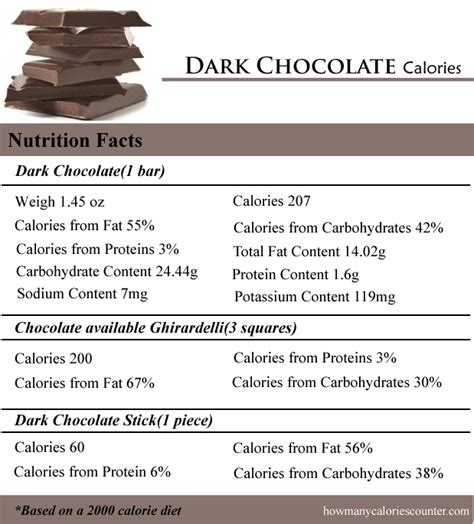 How Many Calories In 1 Oz 70 Dark Chocolate Nunu Chocolates