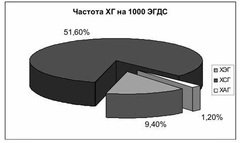 Гастрит хронический эрозивный диета Хронический эрозивный гастрит - Очерки спорных и частных вопросов Хронический эрозивный гастрит - Очерки спорных и частных вопросов Гастрит хронический эрозивный диета