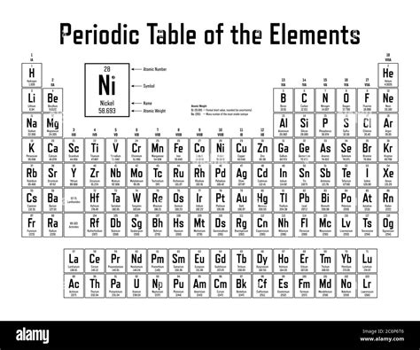 Periodic Table Of The Elements Shows Atomic Number Symbol Name And
