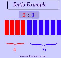 Math Animated Gifs Page 3 Continued