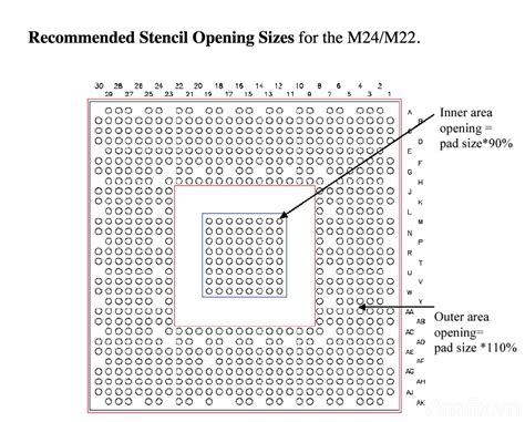 Recommended Stencil Opening Size For The M24m22