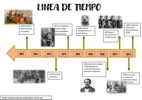 Linea Tiempo Historia 1862 Porfirio Diaz Combate En Puebla 1877 El
