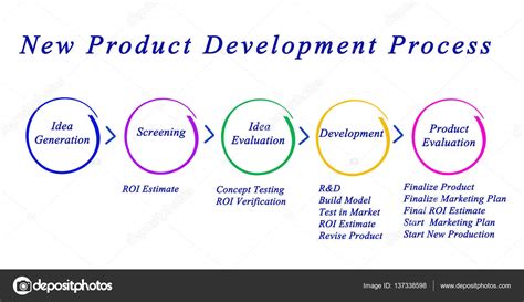 New product development is described broadly as the transformation of a market opportunity into a product available for sale. Download Bugiardi Nati Perché Non Possiamo Vivere Senza ...