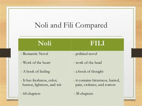 Venn Diagram Compare And Contrast Noli Me Tangere And El Filibusterismo