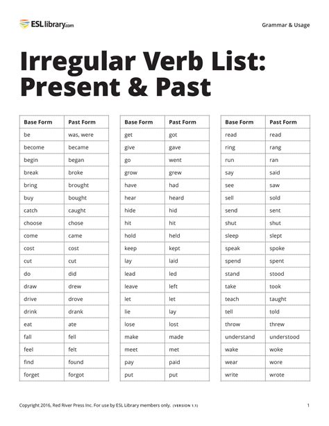 English Irregular Verbs Conjugation Table Brokeasshome Hot Sex Picture
