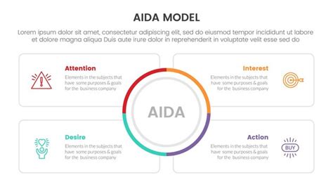 Premium Vector Aida Model For Attention Interest Desire Action