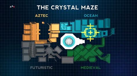 Take Your Team Back To The S At The Crystal Maze Virgin Incentives
