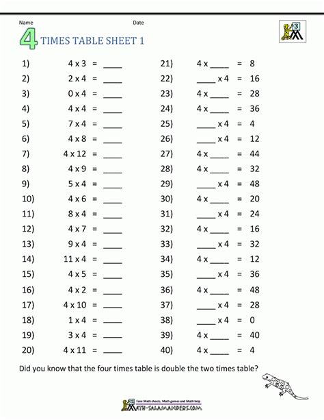 Multiplication Tables 1 12 Practice Sheet Free Printable