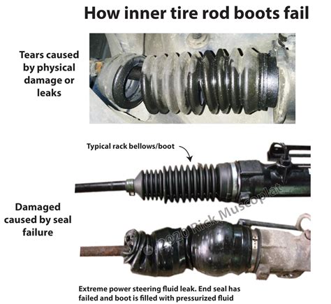 Diagnosing A Tie Rod Boot Leak An Overview — Ricks Free Auto Repair
