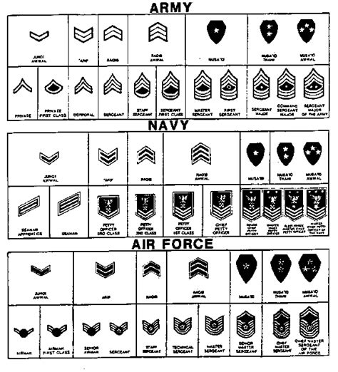 New Beauty News Us Navy Ranks In Order