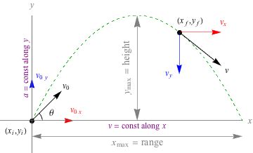 In newtonian physics, free fall is defined as the motion of an object where gravity is the only force acting upon it. Physics Free Fall Worksheet Answers - Nidecmege