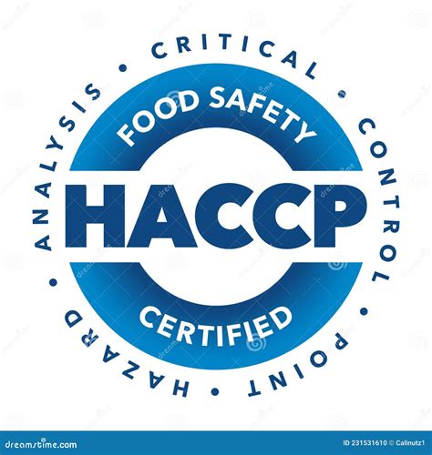 Haccp Hazard Analysis Of Critical Control Points Stock Illustration