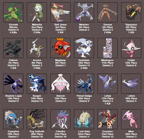 Pokemon Hunger Games The Finale By Thegamechanger