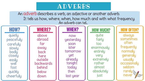 What Is The Adverb Of Cheap Most Correct Answers Ecurrencythailand