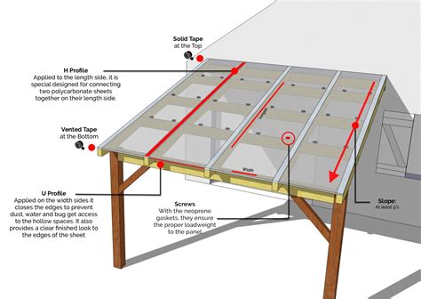 How To Build A Patio Roof With Polycarbonate Sheets Installation
