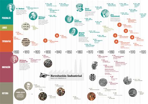 Linea De Tiempo Historia Universal Siglo Xix Tiemposor Porn Sex Picture